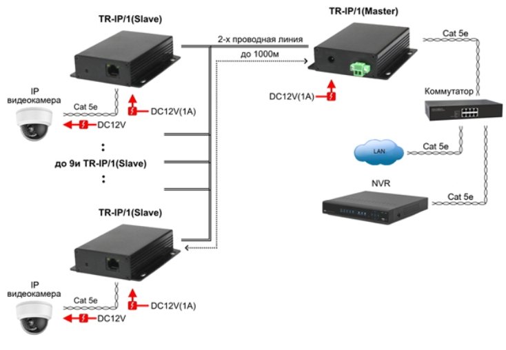 TR-IP_1-KIT.jpg TR-IP_1-KIT.jpg