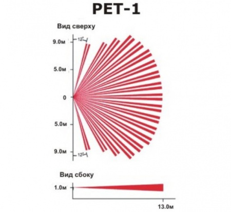 Линза к датчику «невосприимчивость к животным» (для датчиков 476+, DG55, DG Фото