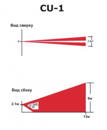 Линза типа «занавес», для датчиков 476+, DG55, DG65, DM50, DM60, 525D, PMD1 Фото