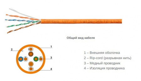 Кабель витая пара Cabeus UTP-4P-Cat.5e-SOLID-LSZH, CAT5e, бухта 305 м Фото