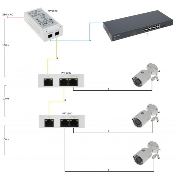 DH-PFT1200 Инжектор Hi-PoE Фото DH-PFT1200 Инжектор Hi-PoE Фото