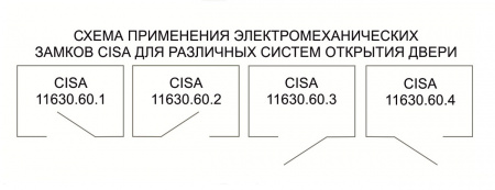 Замок электромеханический CISA (11.630.60.3) Фото Замок электромеханический CISA (11.630.60.3) Фото