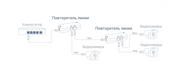 RVi-1NE10-2FP Удлинитель PoE по кабелю UTP Фото