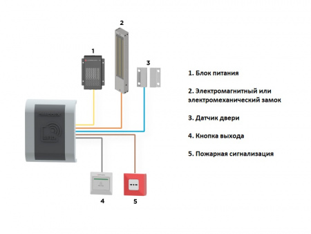 Контроллер доступа автономный Carddex RCA M Спецификация