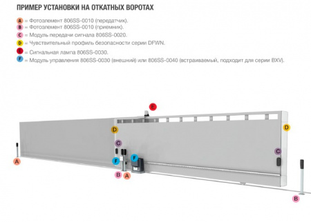 RIOED8WS - Беспроводной модуль для подключения чувствительных профилей к системе RIO v2.0 Фото
